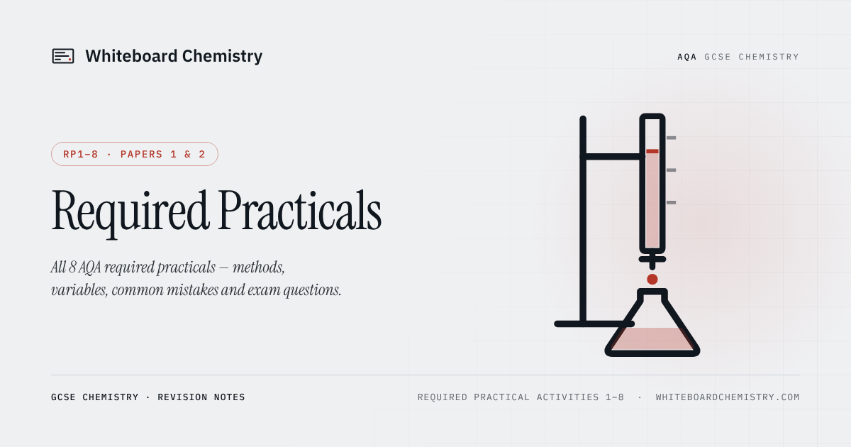 AQA GCSE Chemistry Required Practicals — Methods & Exam Questions
